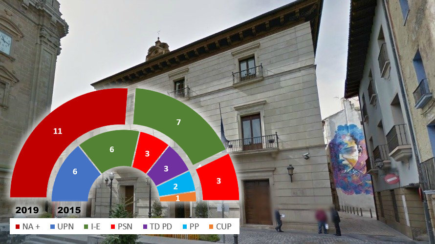 Tudela - Elecciones Municipales 26 de mayo de 2019