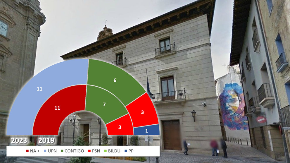 Tudela - Resultados de las Elecciones Municipales de 28 de mayo de 2023