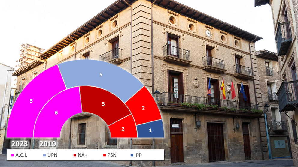 Corella - Resultados de las Elecciones Municipales de 28 de mayo de 2023