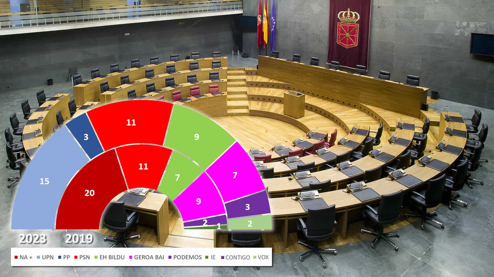 Resultados de las Elecciones Municipales de 28 de mayo de 2023 al Parlamento de Navarra