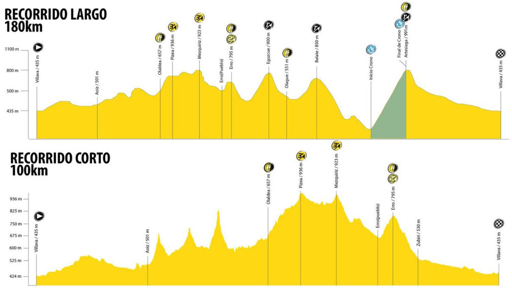 marcha cicloturista recorrido