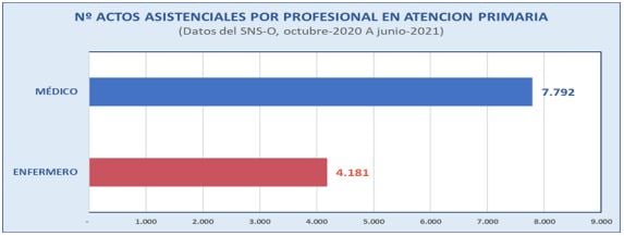 Carta abier de médicos al Departamento de Salud