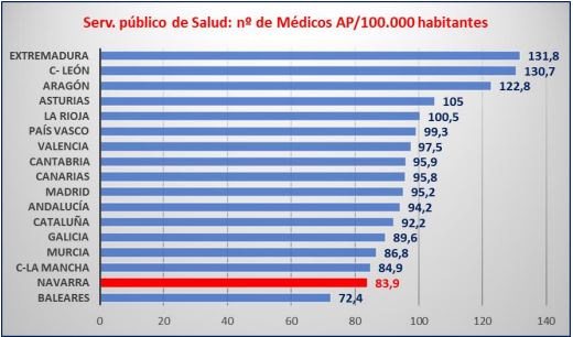 Informe de Recursos Humanos del Servicio de Estudios del Sindicato Médico de Granada.