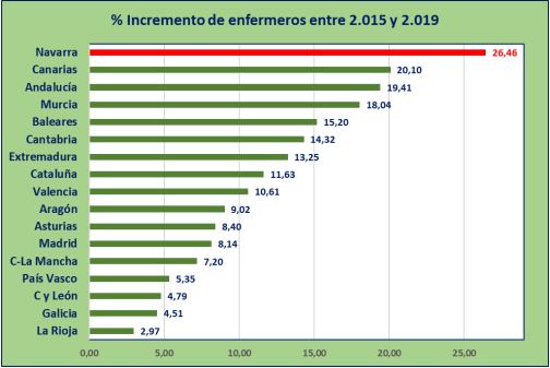 Informe de Recursos Humanos en Enfermería 2.020. Consejo General de Enfermería. (2)