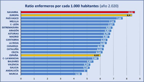 Informe de Recursos Humanos en Enfermería 2.020. Consejo General de Enfermería.