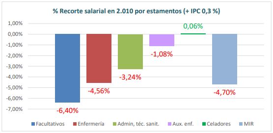 Informe elaboración propia SMN (2)