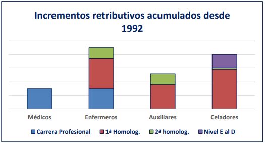 Informe elaboración propia SMN (3)