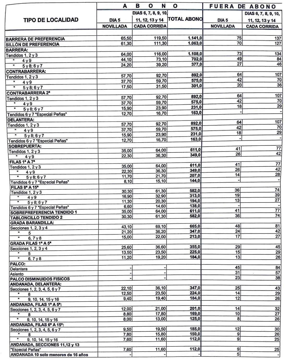Precios de los abonos y entradas de la Feria del Toro