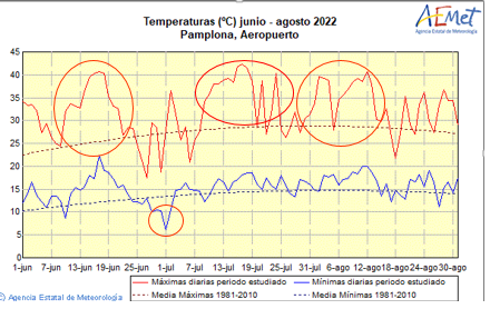 Resumen de las temperaturas de este verano 2022. AEMET