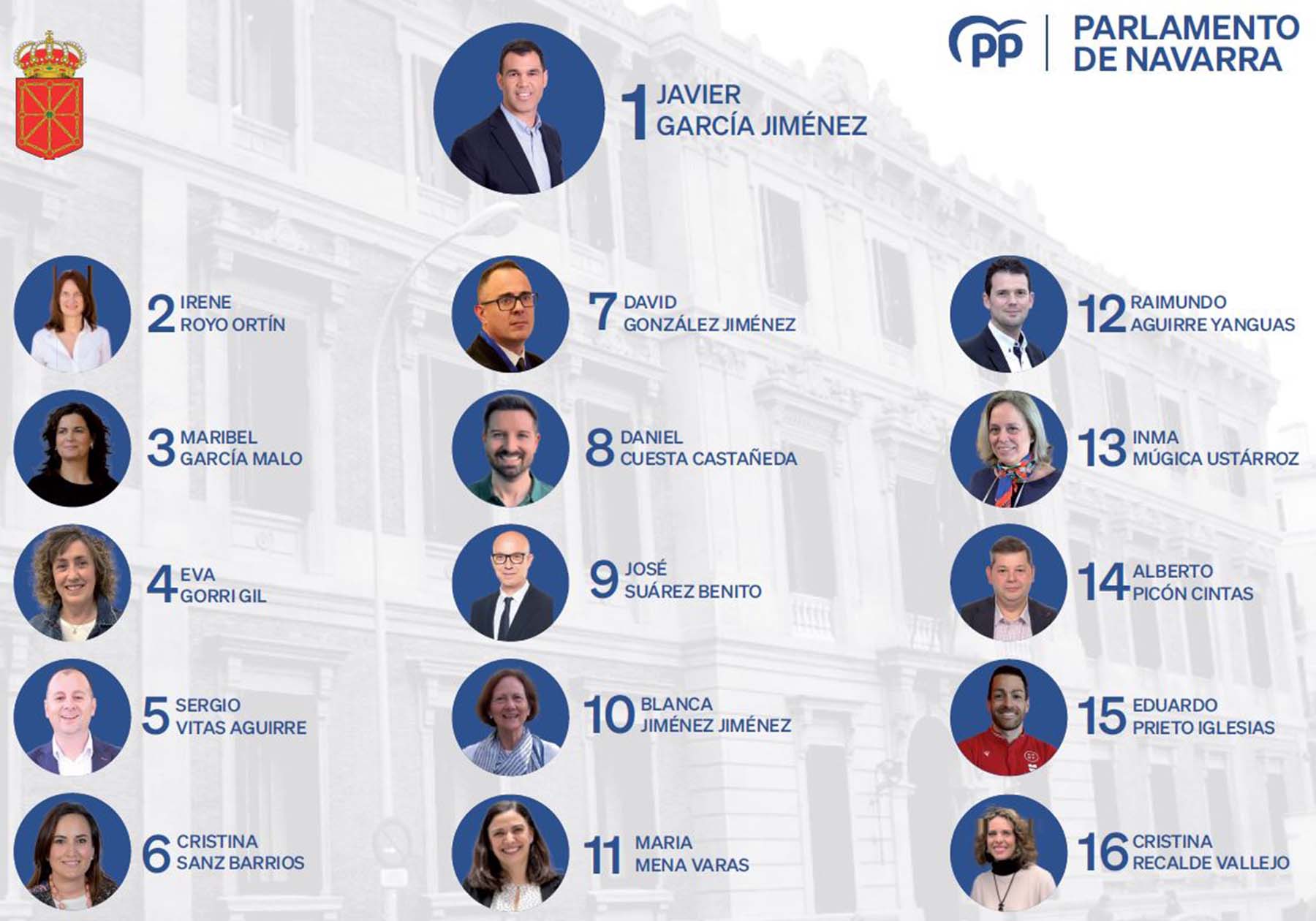 Lista del Partido Popular a las elecciones de 2023 en Navarra.