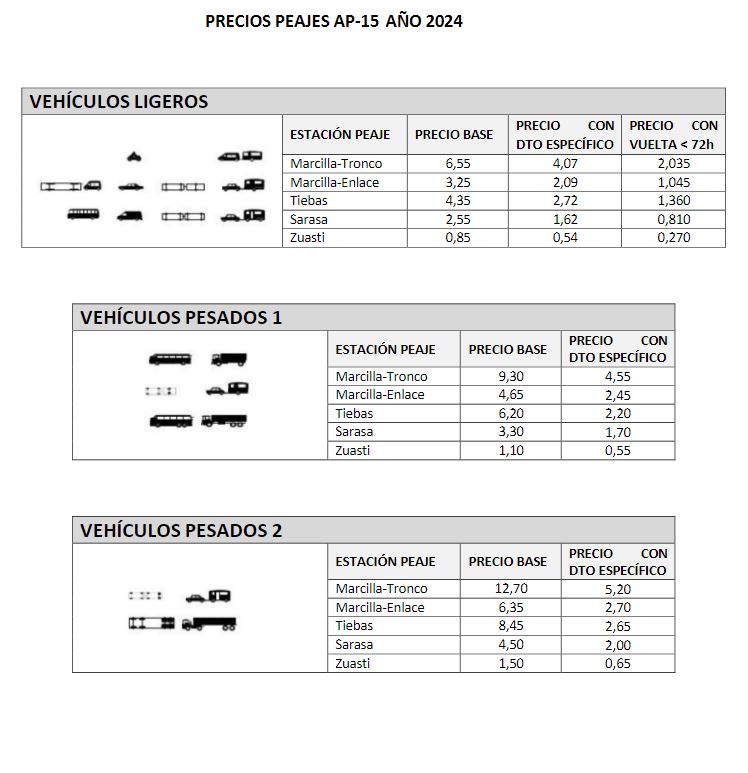 Nuevas tarifas de la AP-15 para 2024.