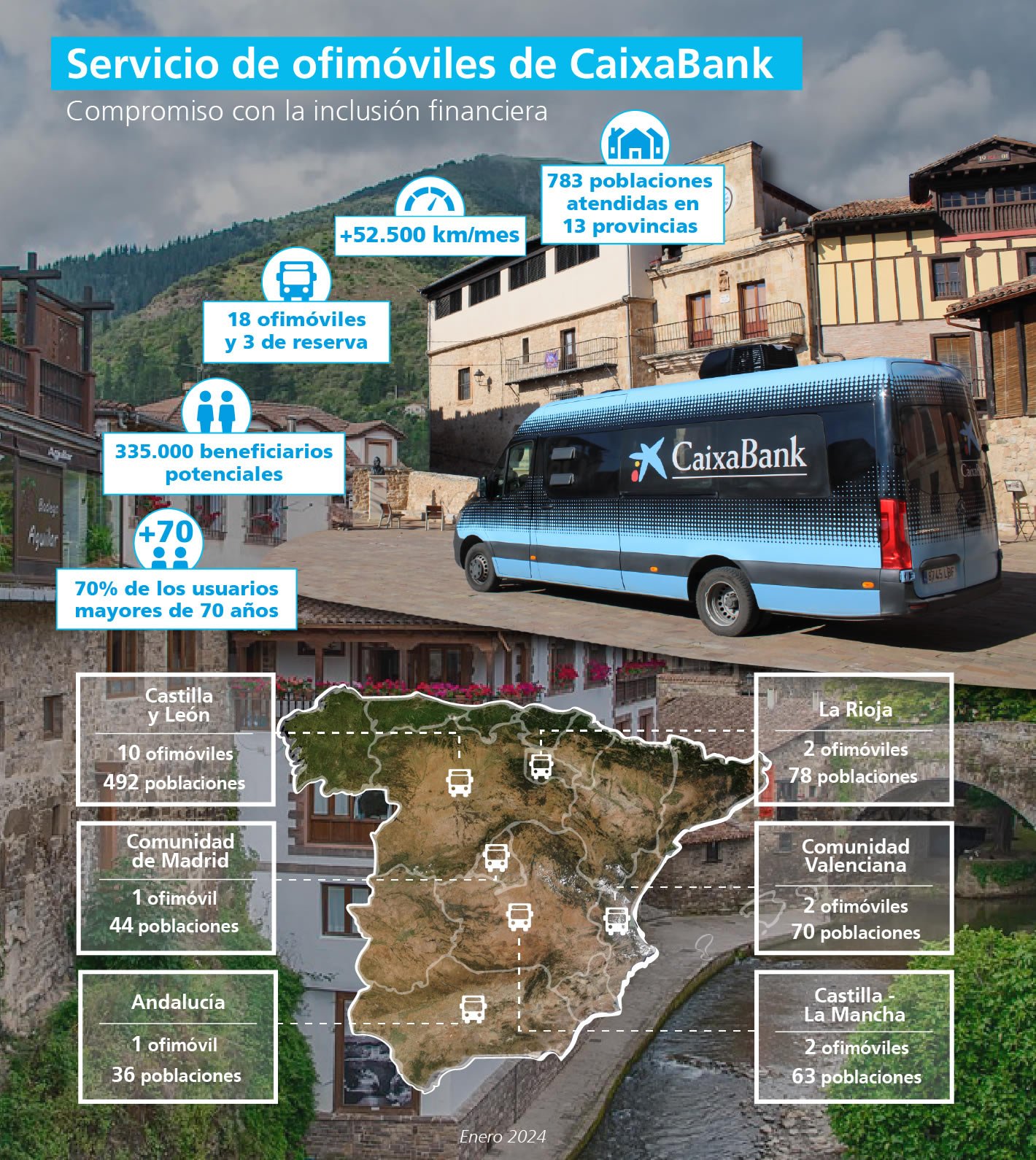 Infografía del servicio de ofimóviles de CaixaBank en su compromiso con la inclusión financiera. CEDIDA