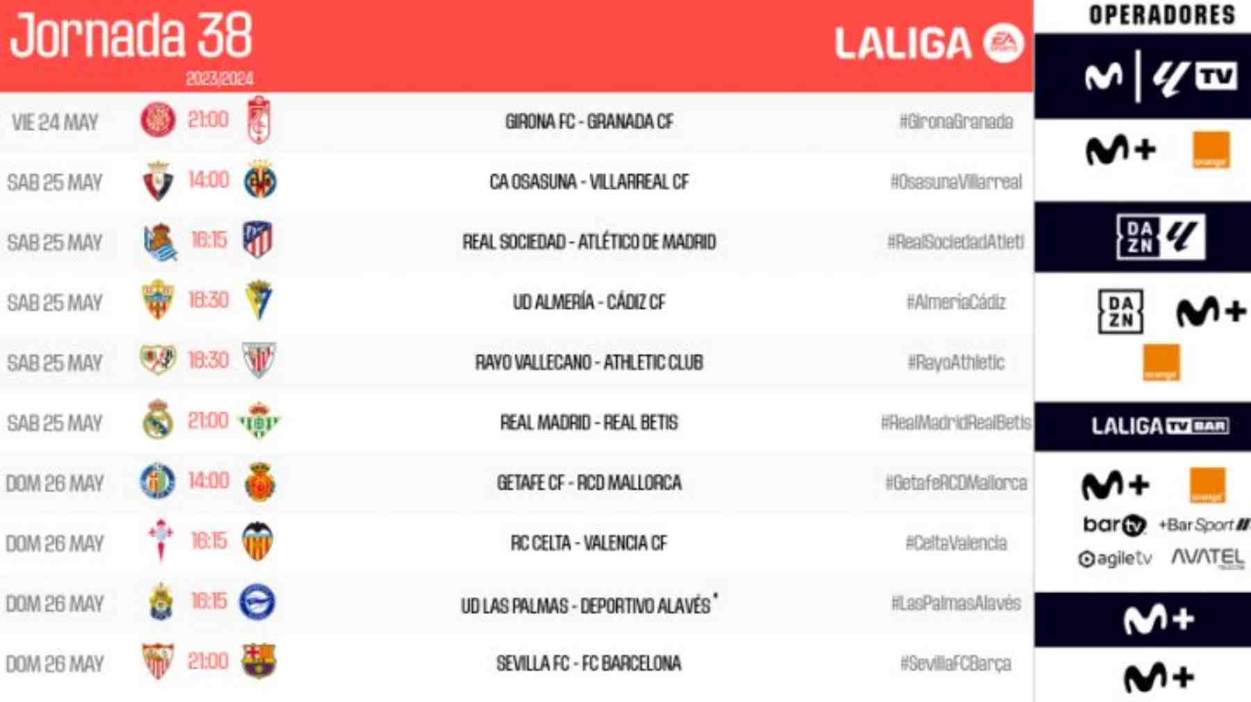 Horarios de la última jornada de La Liga en primer División. LALIGA
