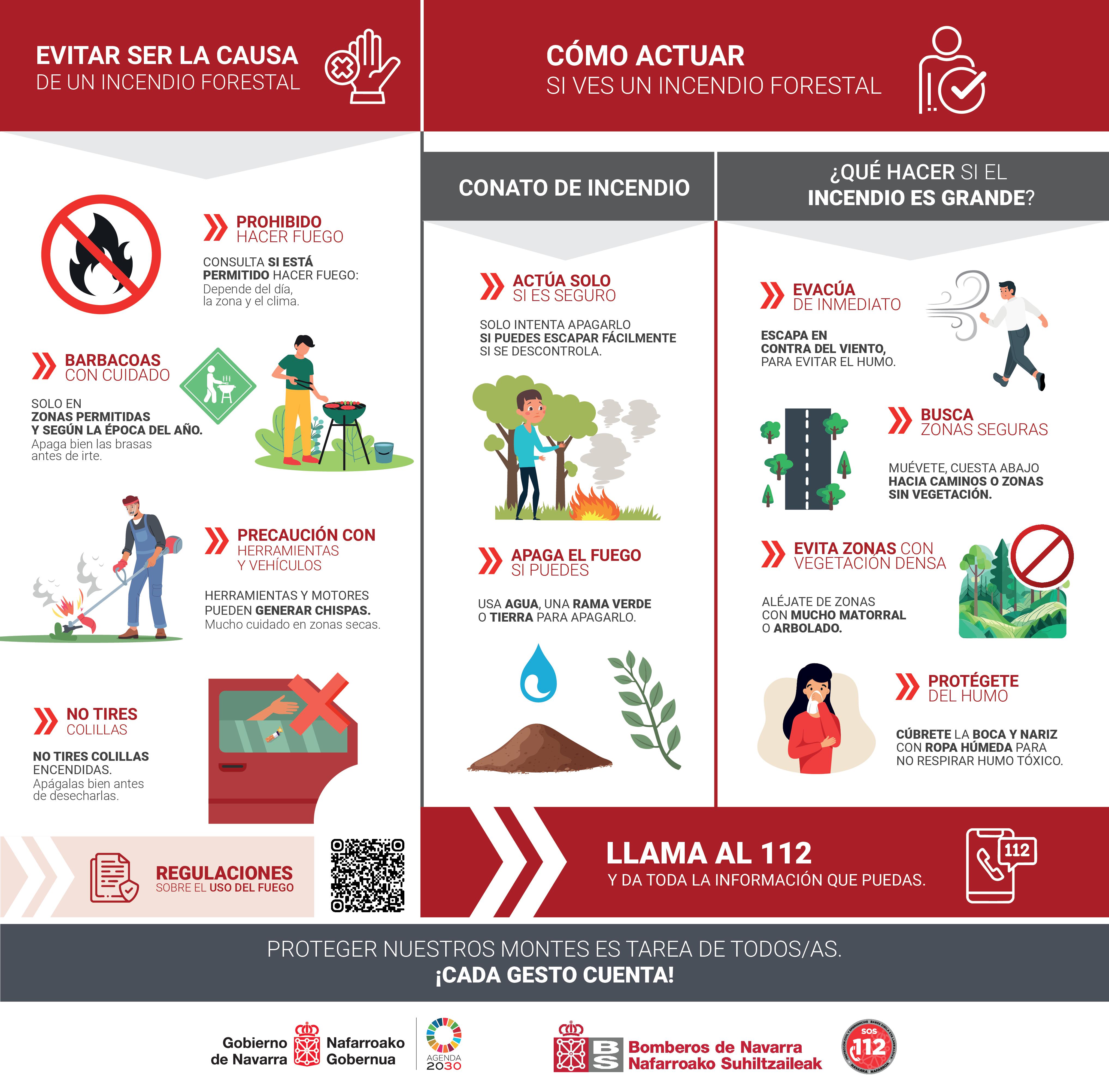 Infografía de cómo actuar frente a un incendio forestal. CEDIDA